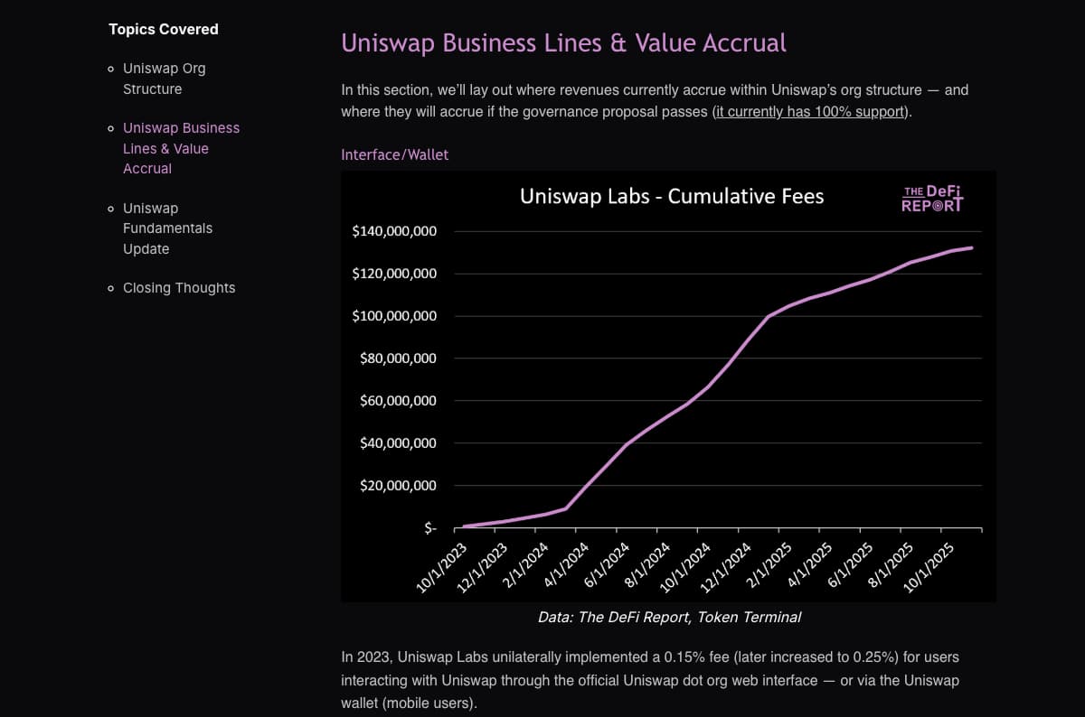 The DeFi Report Screenshot